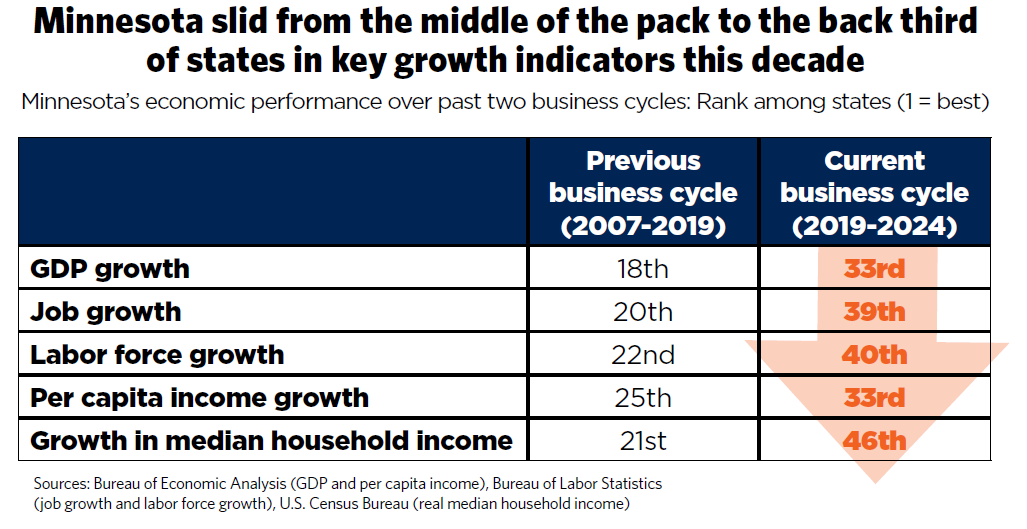 2026 Business Benchmarks report | Minnesota Chamber of Commerce